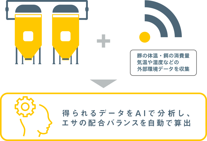 画像: AIを駆使した最適な飼料配合を実現する最先端の自家配合プラント